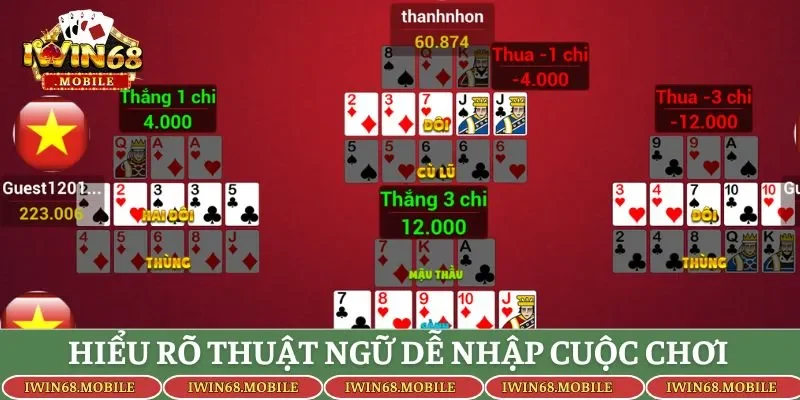 Hiểu rõ thuật ngữ dễ nhập cuộc chơi